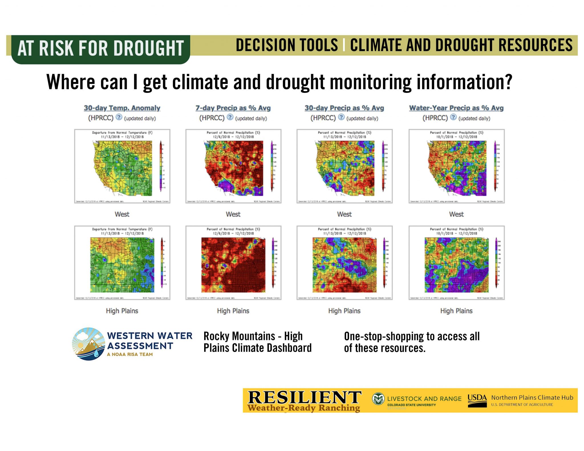 Drought Planning Resources Range Management